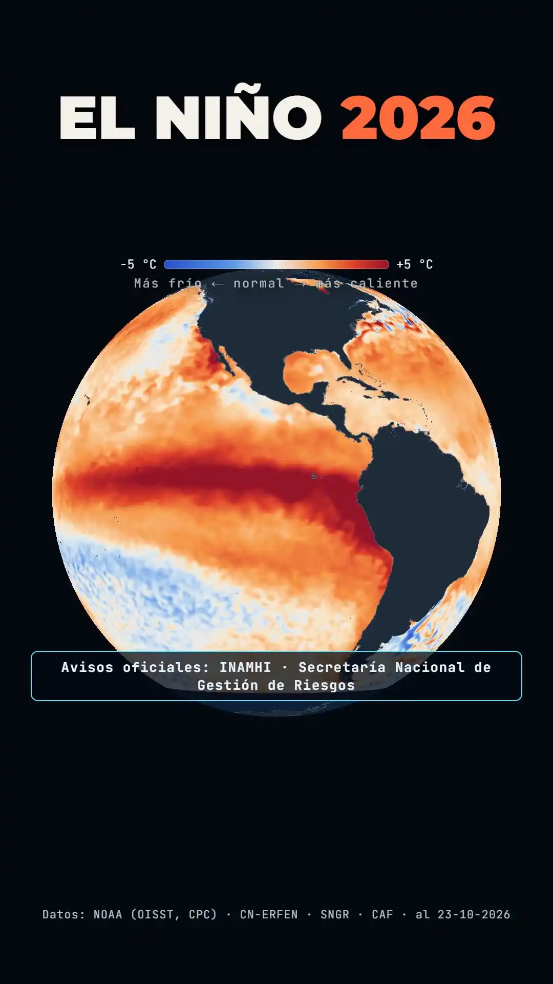 Mapa del Pacífico con la anomalía de temperatura del mar en tonos rojos frente a Ecuador y Perú, bajo el título «El Niño 2026»